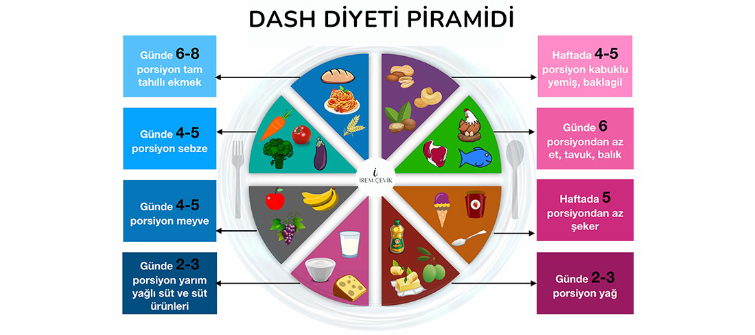 Dash Diyeti Piramidi